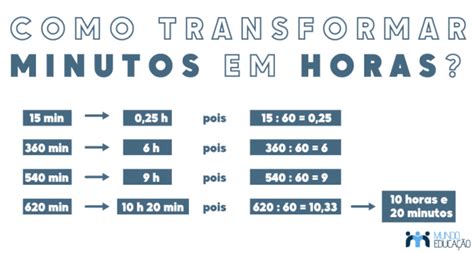 140 Minutos em Horas: Transforme Seu Tempo com Sabedoria