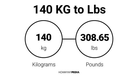 140 Pounds to Kilograms: An In-Depth Guide