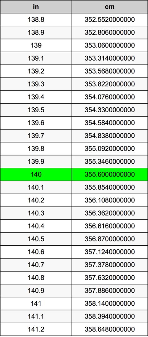 140 centimeters to inches