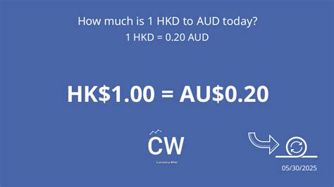 14000 HKD in AUD: A Comprehensive Guide to Currency Conversion