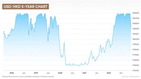 14000 HKD to USD: A Comprehensive Exploration