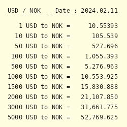 14000 Nok to Usd: Converting Norwegian Krone to US Dollars