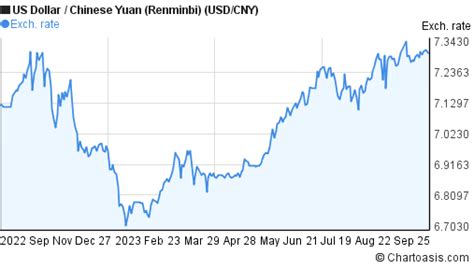 14000 cny to usd