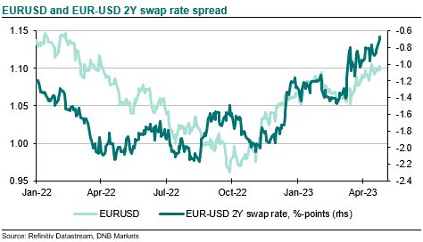 141.50 eur to usd