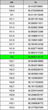 142 mm to cm