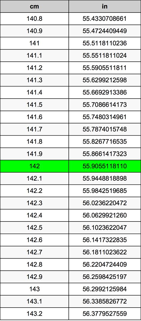 142 mm to cm Conversion