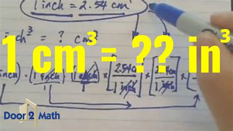 143 ci to cc: Convert cubic inches to cubic centimeters with ease