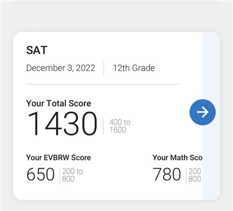 1430 sat score