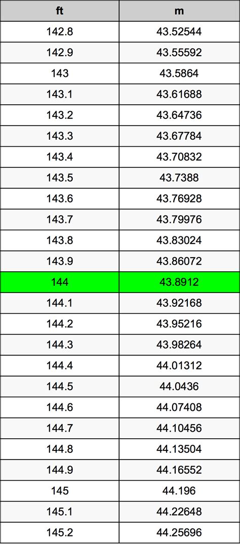 144 Feet to Meters: A Precise Conversion Guide