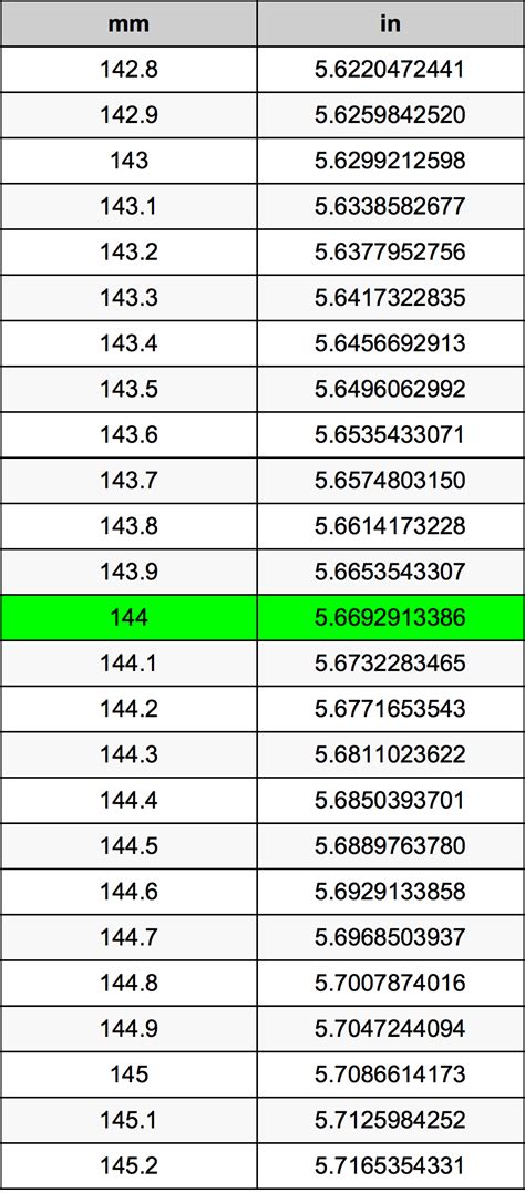 144 mm to cm