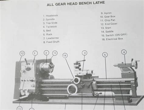 1440 lathe manual pdf Epub