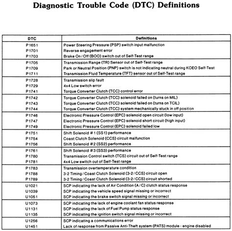 146 7 trouble code Kindle Editon