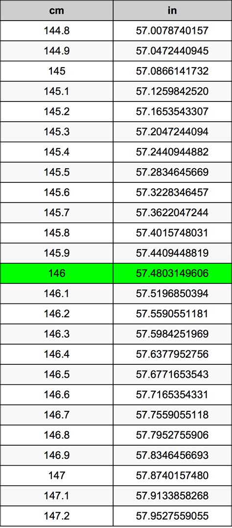 146 cm to inches