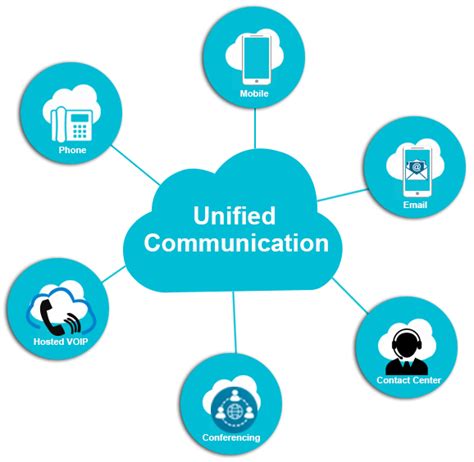 1473005-4: Empowering Businesses with Unified Communications and Collaboration