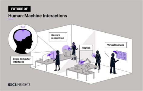 1473255-1: A Paradigm Shift in Human-Machine Interaction