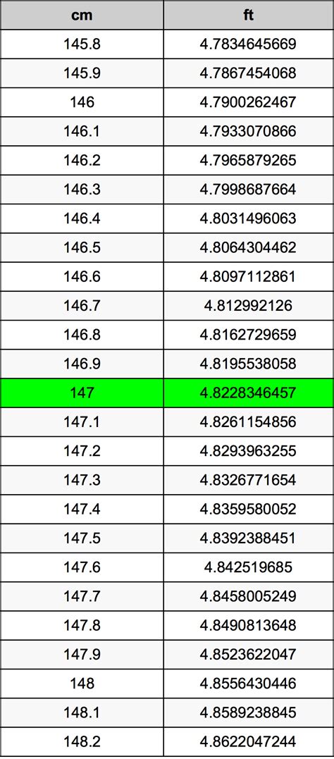 147cm in ft