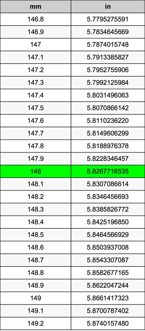 148 mm in cm