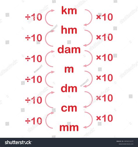 1488 cm to hm