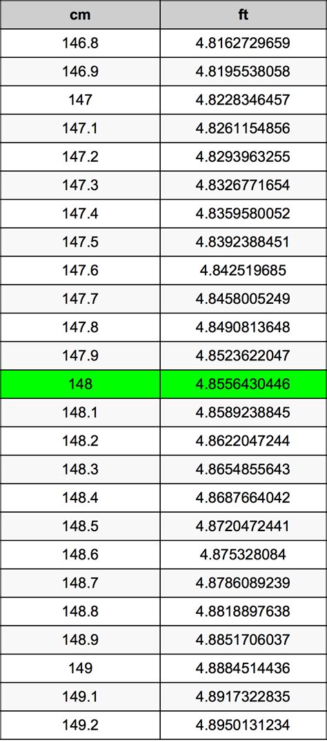 148cm to ft: The Detailed Guide