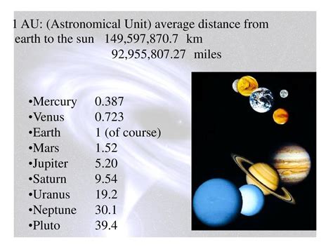 149,597,870.7 km: Unlocking the Astronomical Unit and Its Applications