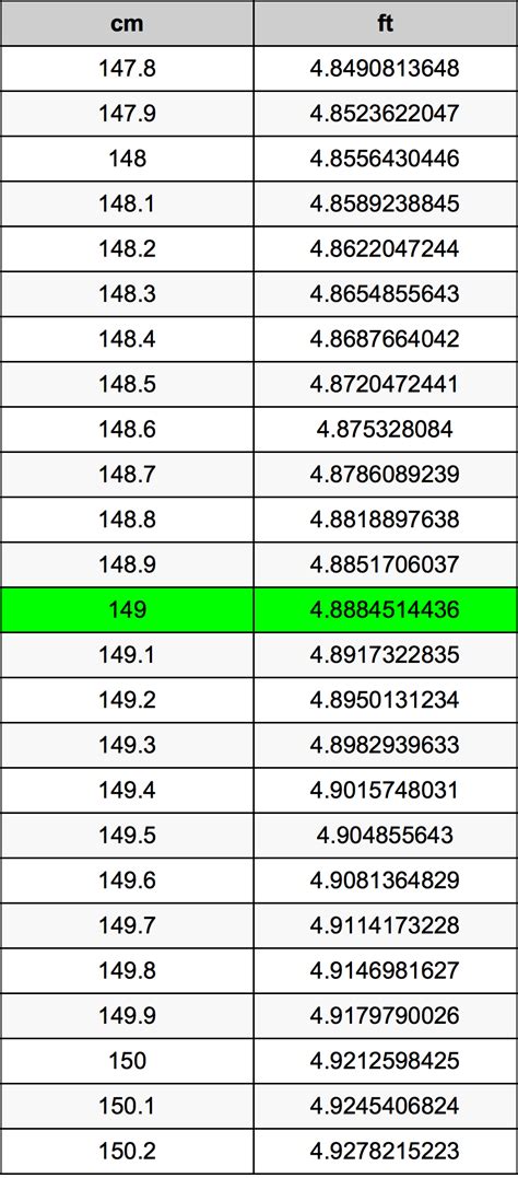 149 cm in ft