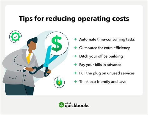 15% reduction in operating costs