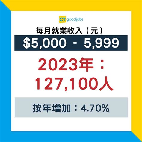 15,000加元至45,000加元