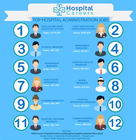 15,000 Hospital Admin Jobs Near You: Find Your Next Career