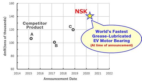 15,000 Rad/s to 500,000 Rev/s: Unlocking the Power of Ultra-High-Speed Rotation