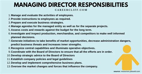 15 Duties and Responsibilities of a Managing Director