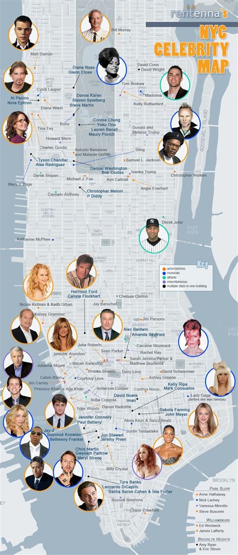 15 Famous Celebrities Who Live in New York City