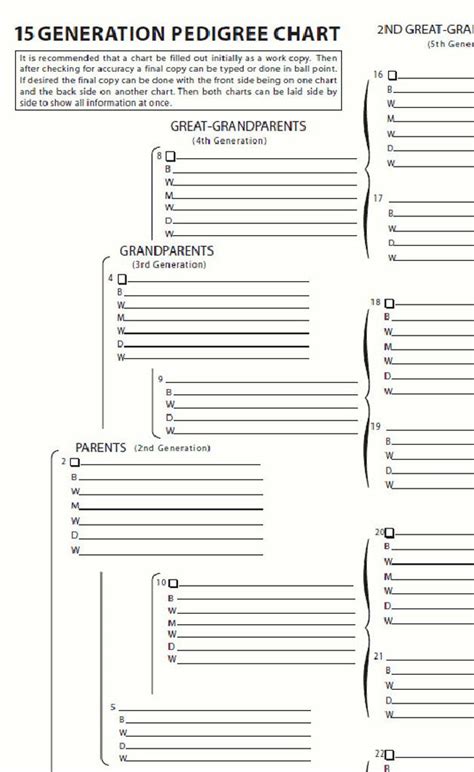 15 Generation Pedigree Chart Free Download
