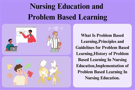 15 Problem-Based Learning Examples in Nursing: Unlocking Clinical Excellence