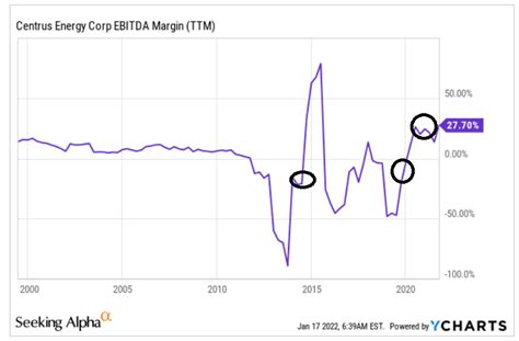 15 Things You Must Know About Centrus Energy Stock (CE)