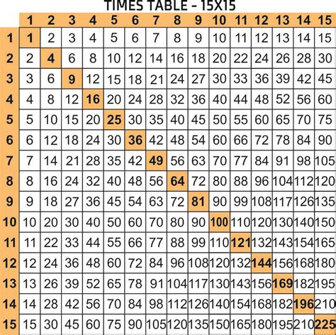 15 times .6