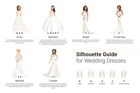 150+ Wedding Dress Styles for Every Bride: The Ultimate Guide