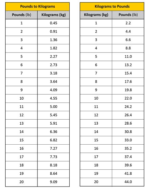 150 Lbs to Kg: A Tale of Two Measures