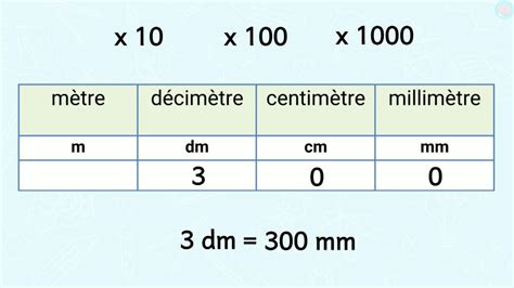 150 cm en m