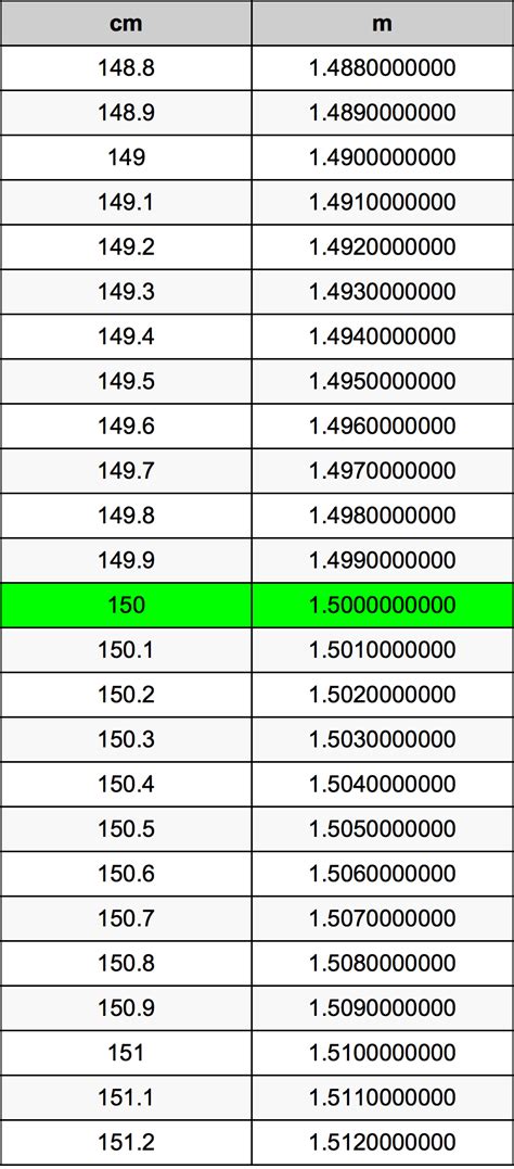 150 cm to Meters: A Comprehensive Guide