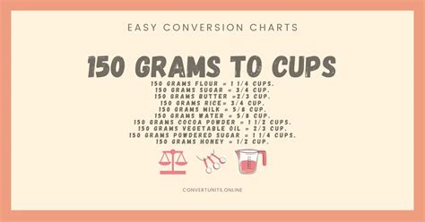 150 grams to cups