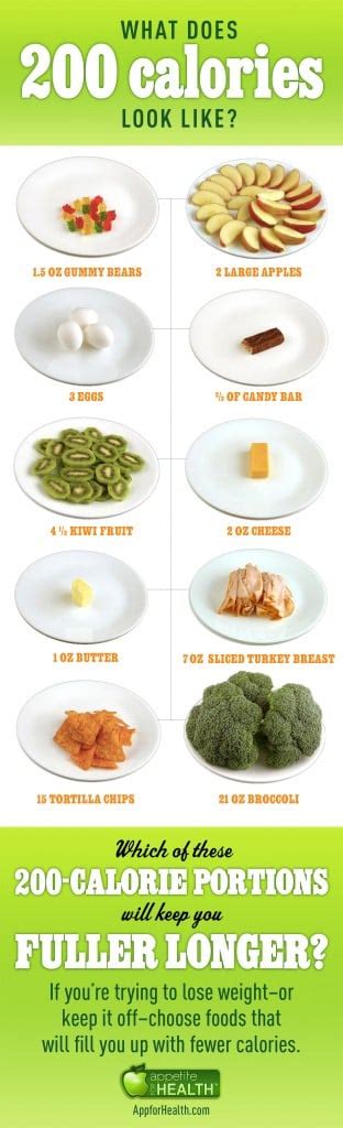 150-200 calories