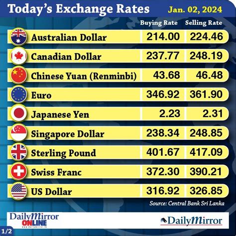 1500 RUB to USD: Uncover the Latest Exchange Rates