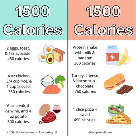 1500 cal to kj