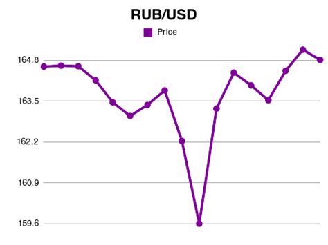 15000 RUB in USD: A Comprehensive Overview