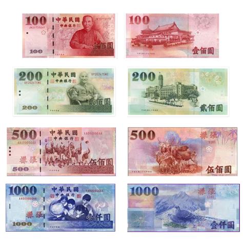 15000 nt to usd: How to Convert New Taiwan Dollars to US Dollars