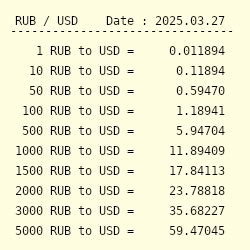 15000 rub in usd