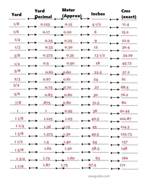 150ft to Yards: A Guide to Converting Between Measurements