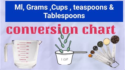 150ml to teaspoons