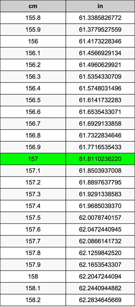 152.4 cm in Inches: A Comprehensive Exploration