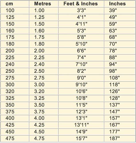 152.4 cm to inches